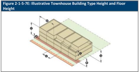 city of arvada building department|city of arvada building codes.